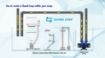 圖片 Maxspect Turbine Duo  TD-9K 上水泵