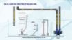 圖片 Maxspect Turbine Duo  TD-9K 上水泵